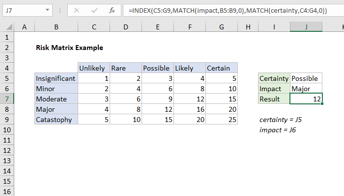 matrix risk excel table Excel  formula: Example Exceljet Matrix Risk